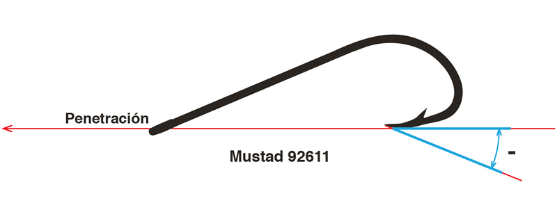 Dinámica del anzuelo - Mustad 92611 (2)
