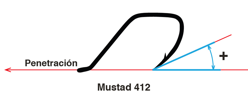 Dinámica del anzuelo - Mustad 412 (2)