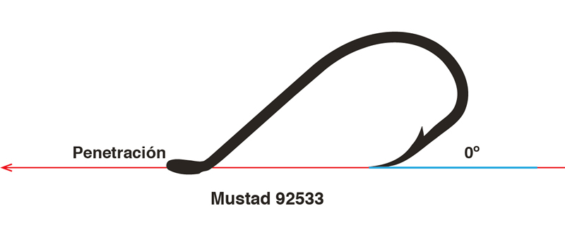 Dinámica del anzuelo - Mustad 92533 (2)